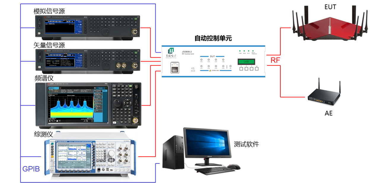1-Bluetooth Wi-Fi SRD自動化測試系統