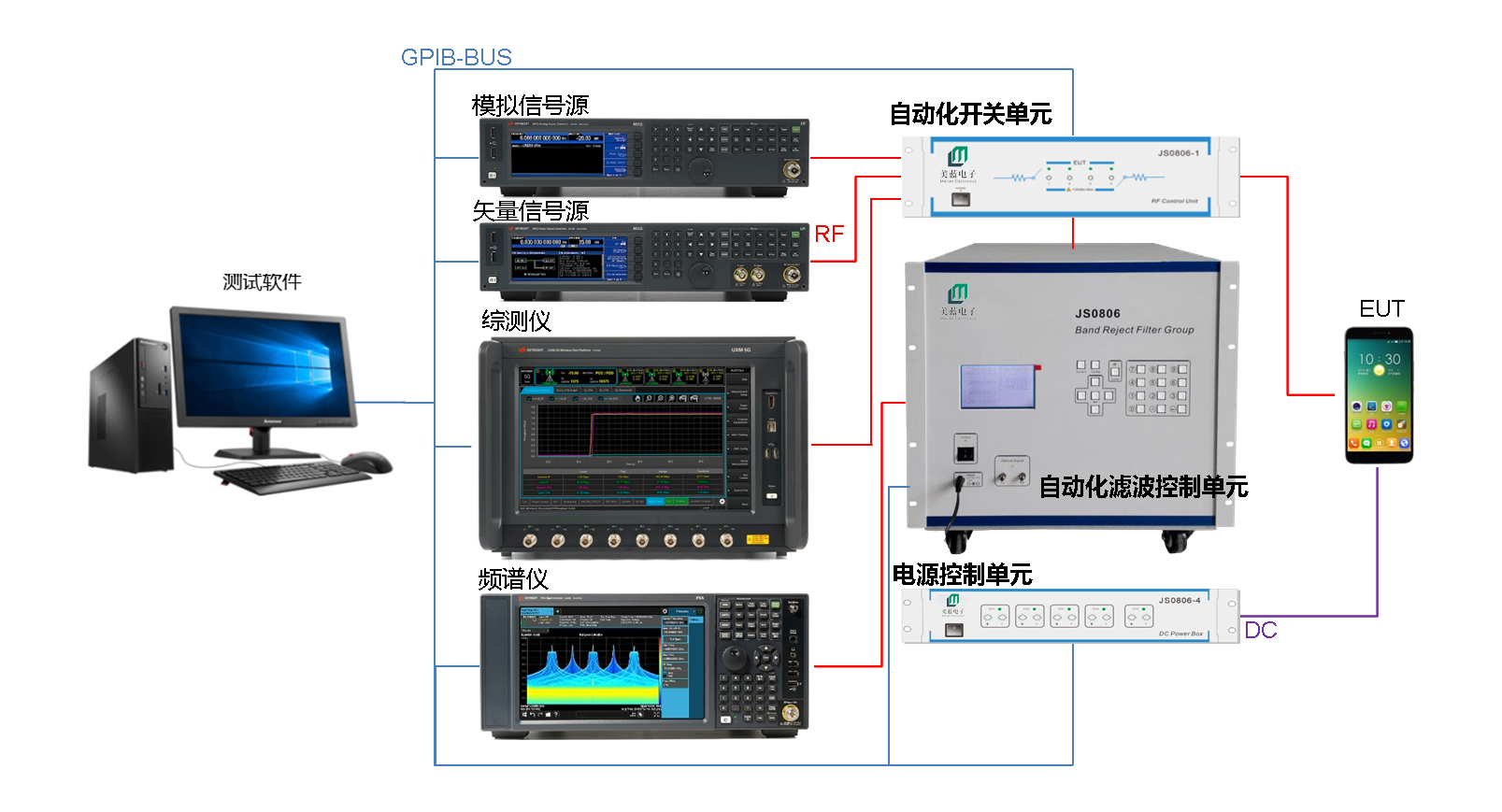 2-2345G NR Sub-6G移動通信自動化測試系統 修改