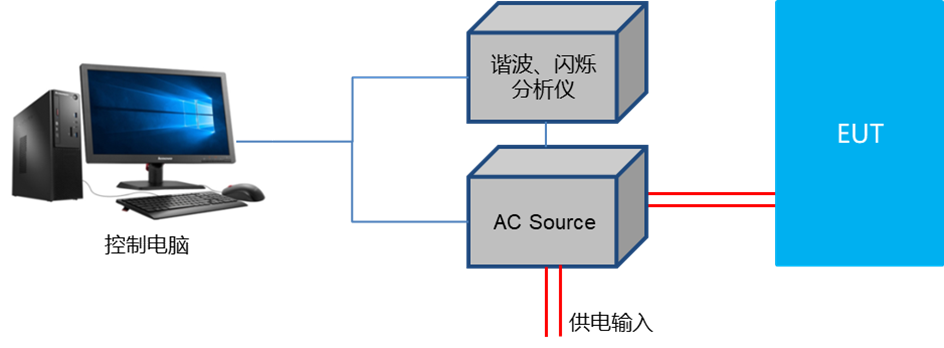 3-5諧波電流，電壓波動和閃爍測試系統